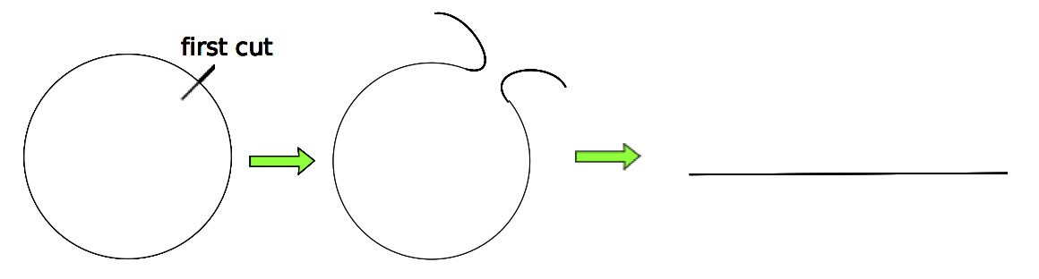 helpful graphic